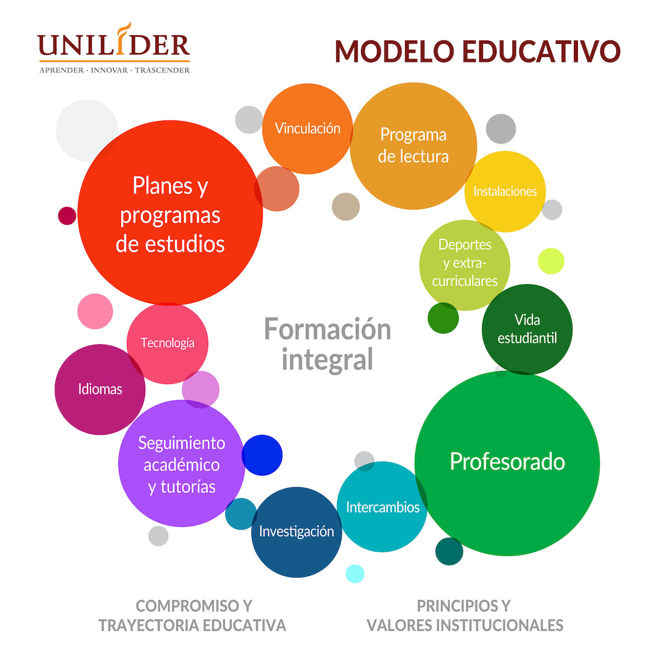 Modelo Educativo 